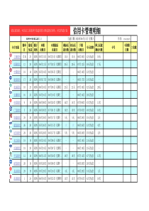 免费：银账信用卡管理工具