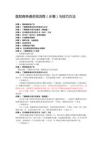 医院商务通咨询流程(步骤)与技巧方法