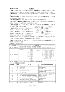 2017年浙江信息技术高考知识点总结