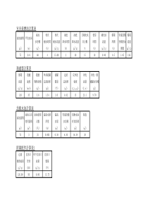 室内恒温泳池耗热量计算