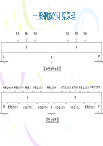 梁的设计与配筋全析