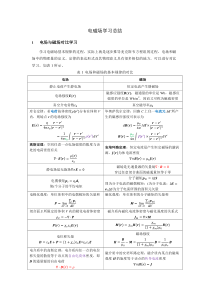 电磁场学习总结