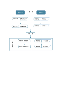 思政课教学流程图