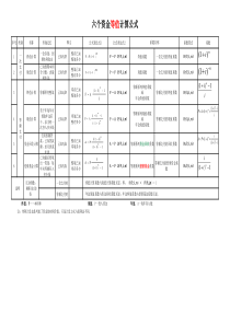 最新总结工程资金等值计算公式