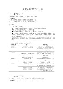 4S店总经理工作计划