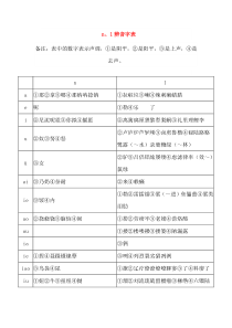 普通话难点辨音表