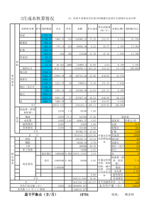 混凝土成本计算
