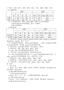 代词和介词(语法)