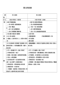 两次工业革命比较表