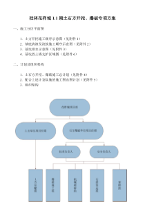 土石方开挖、爆破专项施工方案-推荐下载