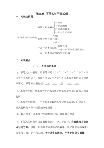 不等式与不等式组知识点归纳知识归纳初中数学人教版七年级下册教学资源