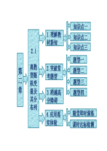人教A版数学选修23全册课件第二章21离散型随机变量及其分布列