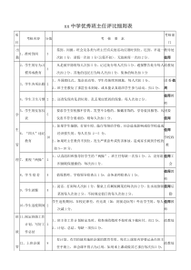 优秀班主任评比细则表