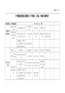 广州轨道交通工程质量验收管理办法