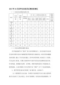 10月份学生信息员反馈信息情况