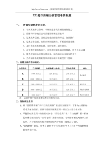 店铺分级管理及考核制度