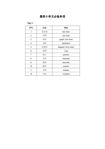 雅思小作文必备单词