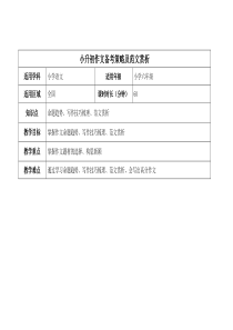 小升初作文--备考策略及满分范文赏析