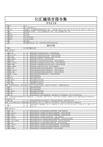 C51(8051)汇编指令集