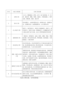 人防工程验收表格(新)2158800896 (1)