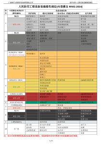 人防设备设施着色规定