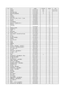 石油钻机及其零部件hs编码