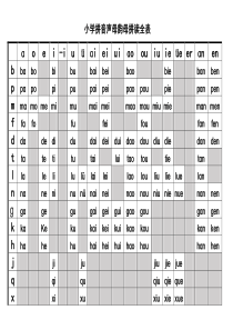 小学拼音声母韵母拼读全表A4版