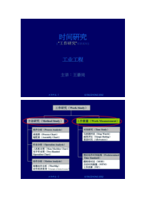 作业测定和方法研究(时间研究)(精)