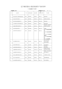大连地区木箱包装生产企业名单
