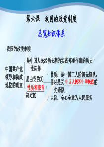我国的政党制度-我国的政党制度