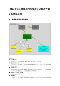 OA与视高会议系统集成接口