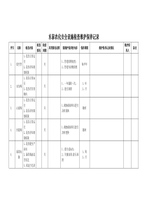 安全设施维护检查记录