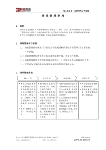 房地产绩效管理制度