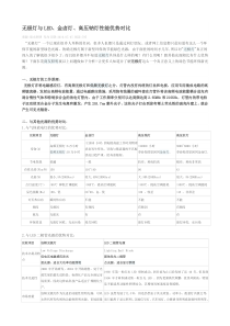 无极灯与LED、金卤灯、高压钠灯性能优势对比