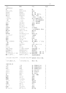 大家的日语单词表(1-50课)