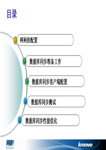 SIS-3000网闸数据库同步配置文档