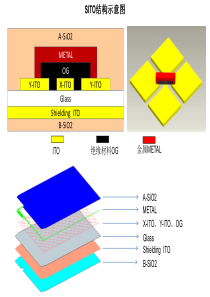 SITO结构及流程(动画)