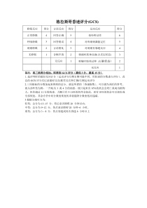 格拉斯哥昏迷评分