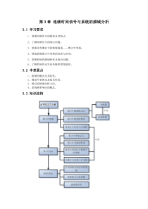 连续时间信号与系统的频域分析