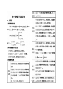 初中数学重要公式定律总结