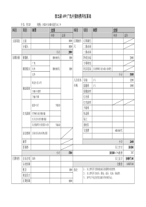 20广告摄制费用估算表