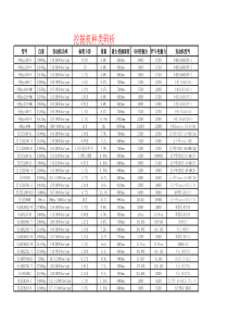挖掘机种类辨析
