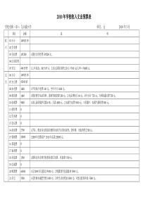 【精选资料】h-学校收入支出预算表