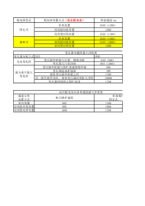 配电室安全距离-工作表-(1)