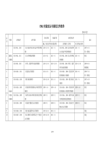 CNAS实验室认可规范文件清单