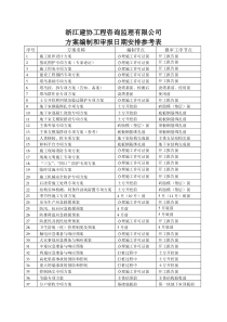 方案编制和审报日期安排