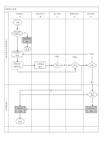 内控流程图-预算执行申请流程图