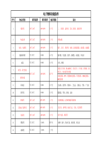 电子物料存储条件
