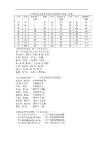 27种常见元素名称符号和相对原子质量一览表