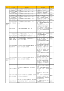 LTE-前台测试各项指标定义